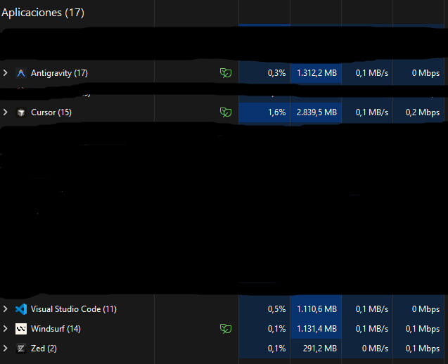 IvanRosWeb's tweet photo. Diferencias entre IDEs. Abriendo lo mismo en cada uno de ellos y con las mismas extensiones instaladas (salvo Zed, claro) Este es el resultado en mi PC.

Ganador: @zeddotdev , aunque todavía le falta mucho que añadir y no compite al mismo nivel
Perdedor: @cursor_ai (abismal) https://t.co/9Hlzl7KSAC