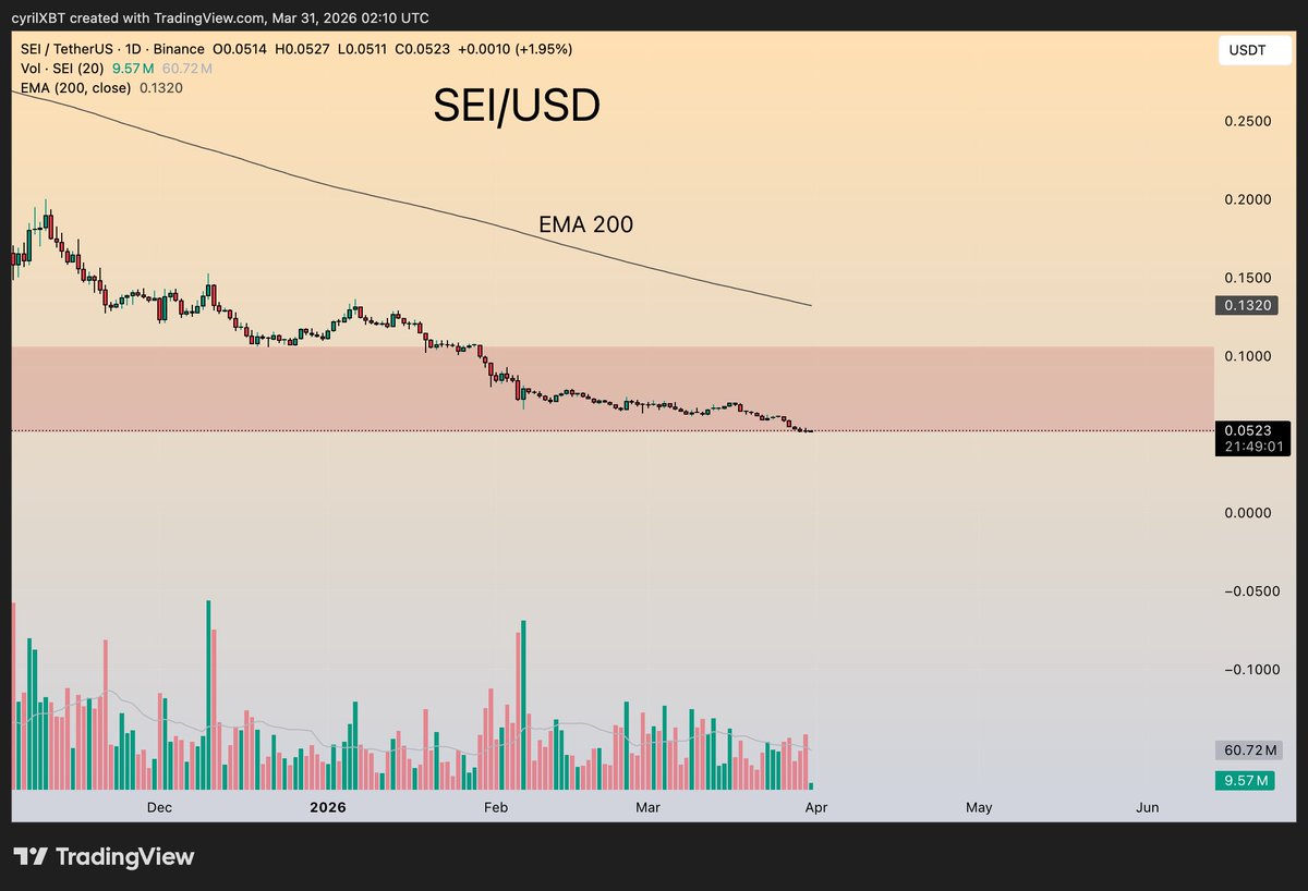 CyrilXBT tweet media