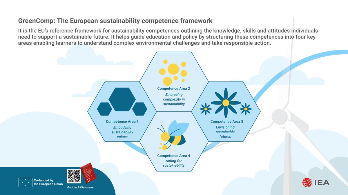 IEA - Education tweet media
