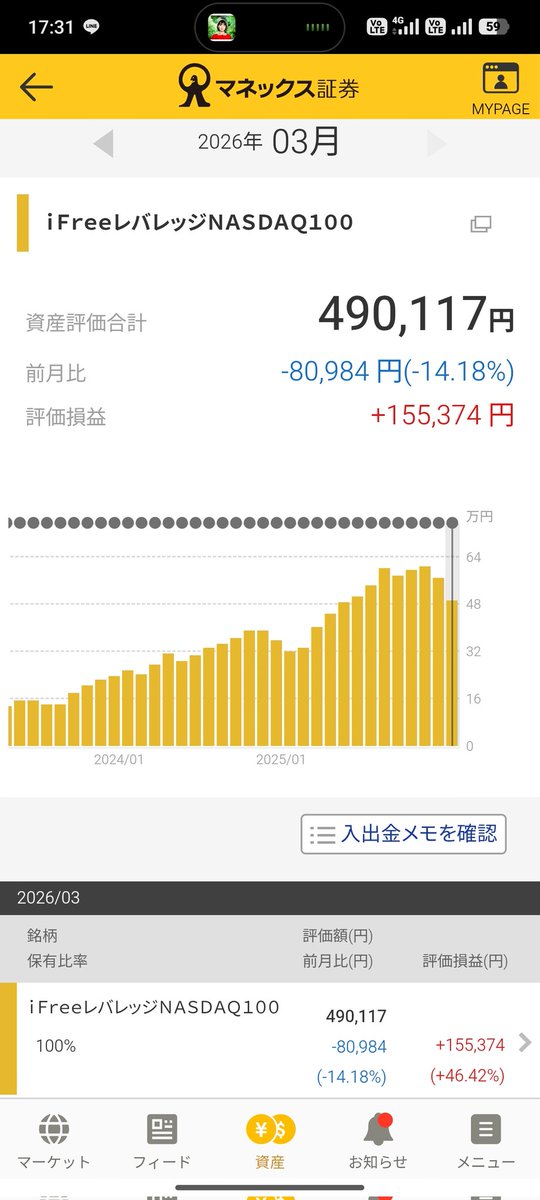 レバナス毎日積立マン tweet media