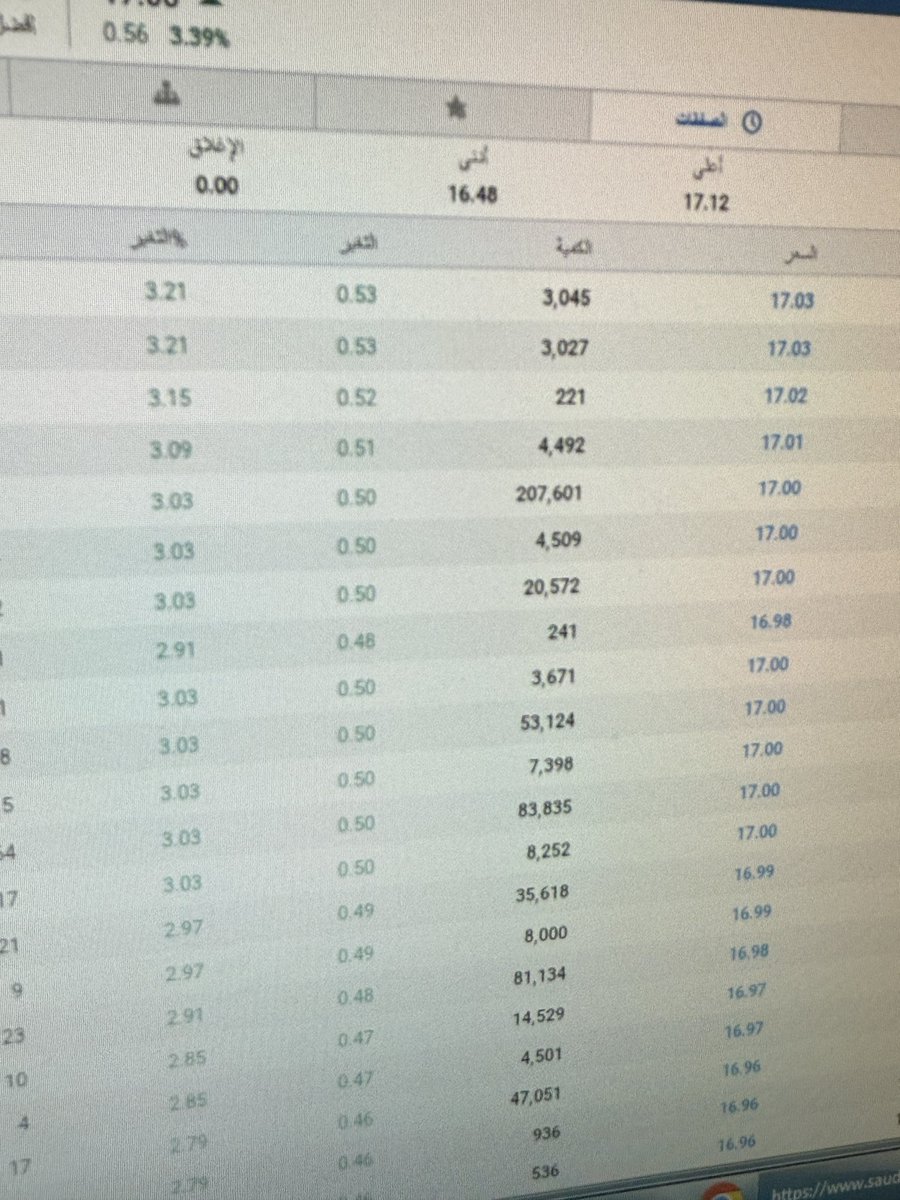 محمد بن ناصر tweet media