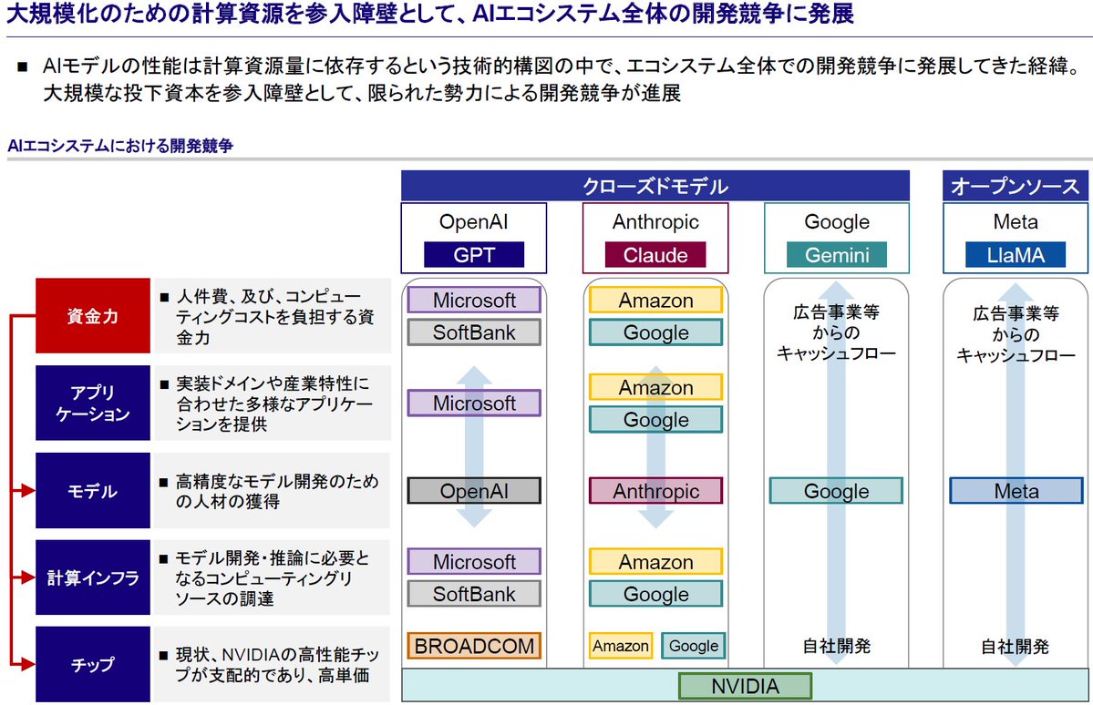 Taka / Venture Capitalist / フェムト tweet media
