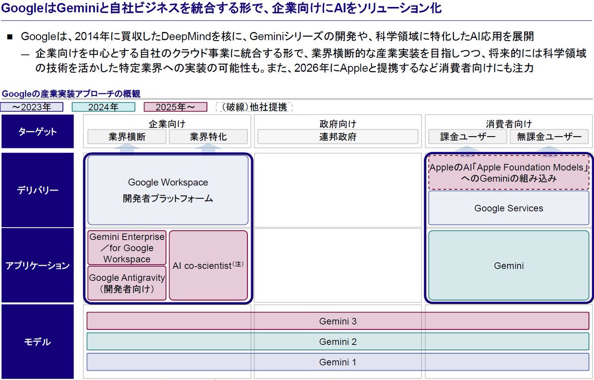 Taka / Venture Capitalist / フェムト tweet media