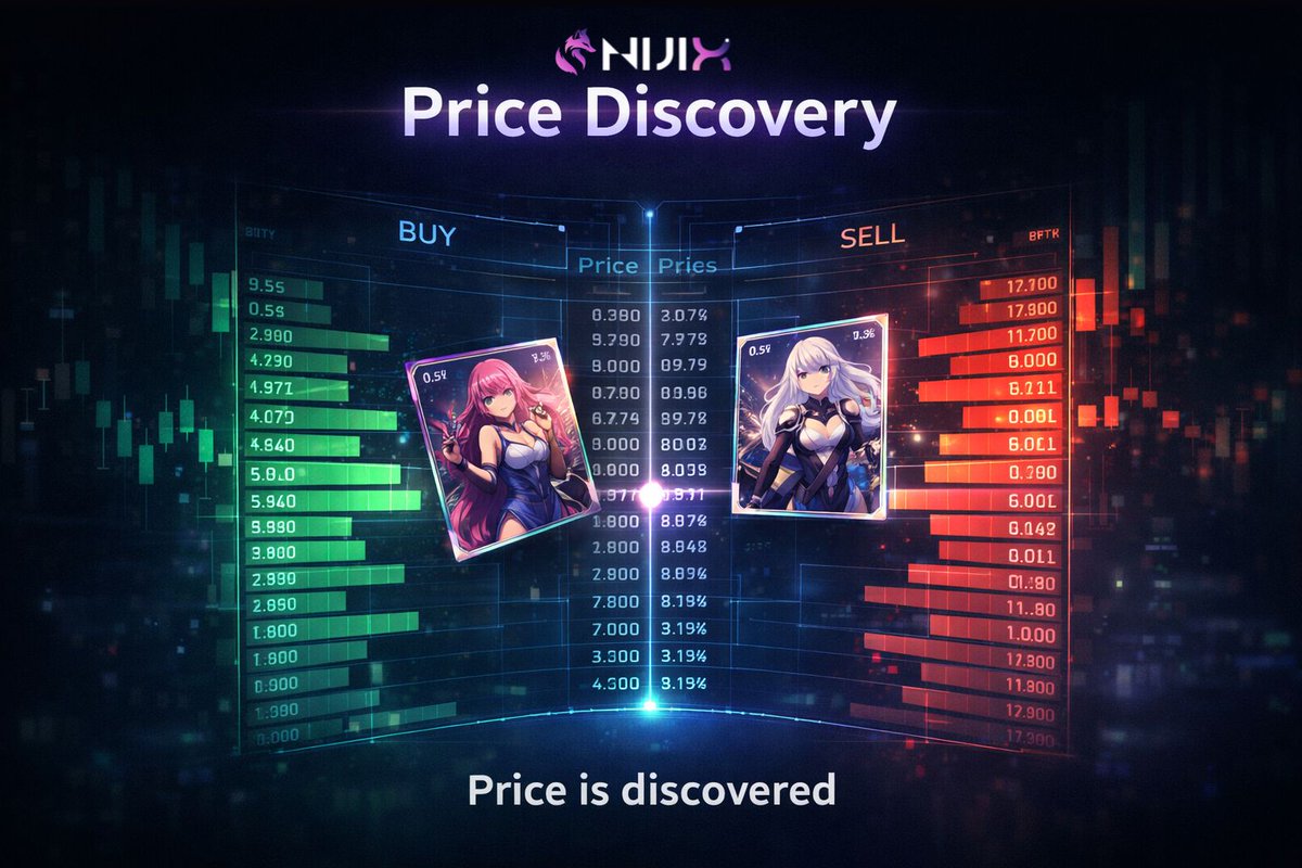 Nijix_exchange's tweet image. An IP doesn’t have a price
until the market discovers it.

But that only works
with real market structure.

CLOB enables discovery.
ZK ensures trustless execution.

#NijiX #Zk #Clob #ACG #Exchange #Trade #Anime #Games #Comic