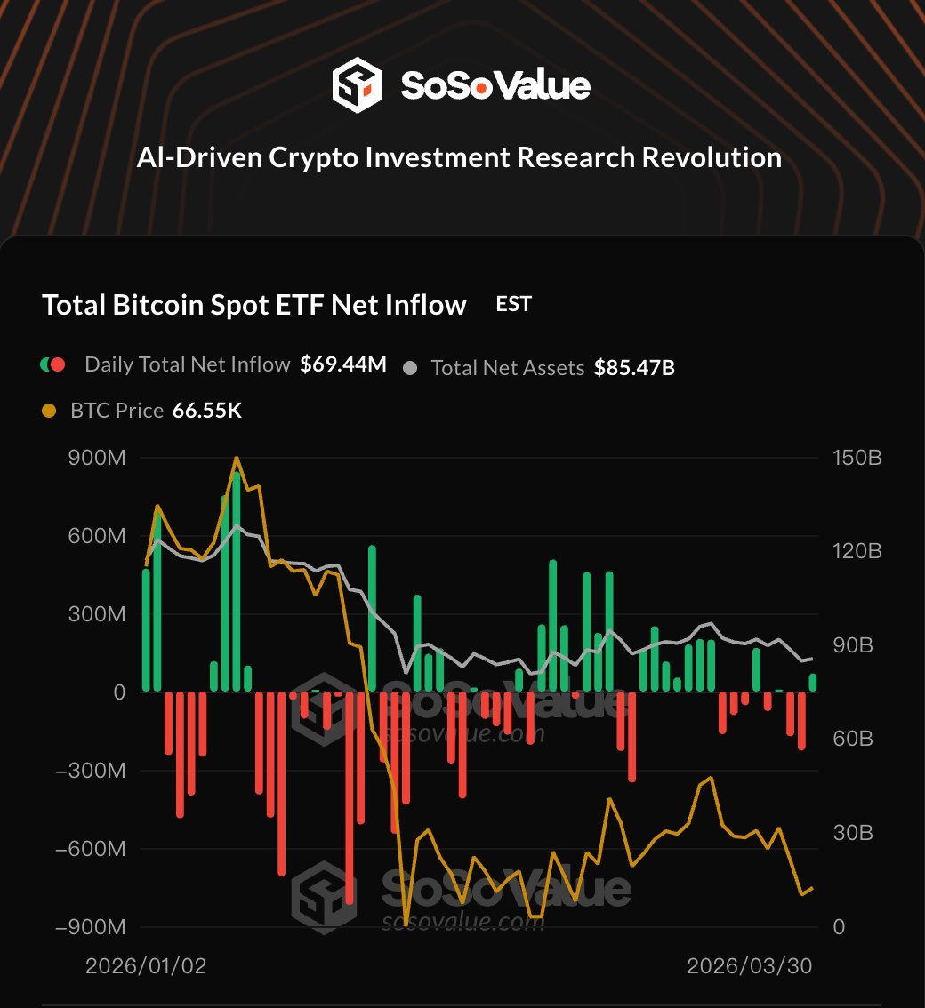 SosoValue | Việt Nam 🇻🇳 tweet media