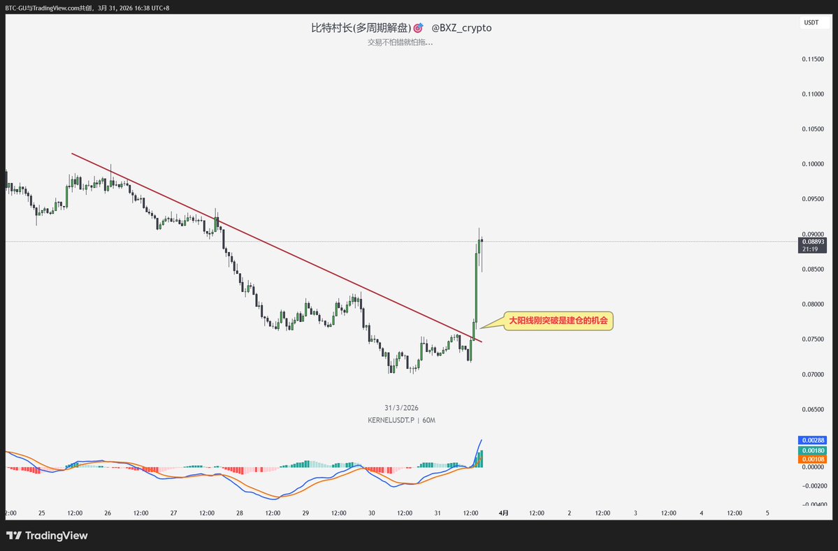 比特村长(多周期解盘) tweet media