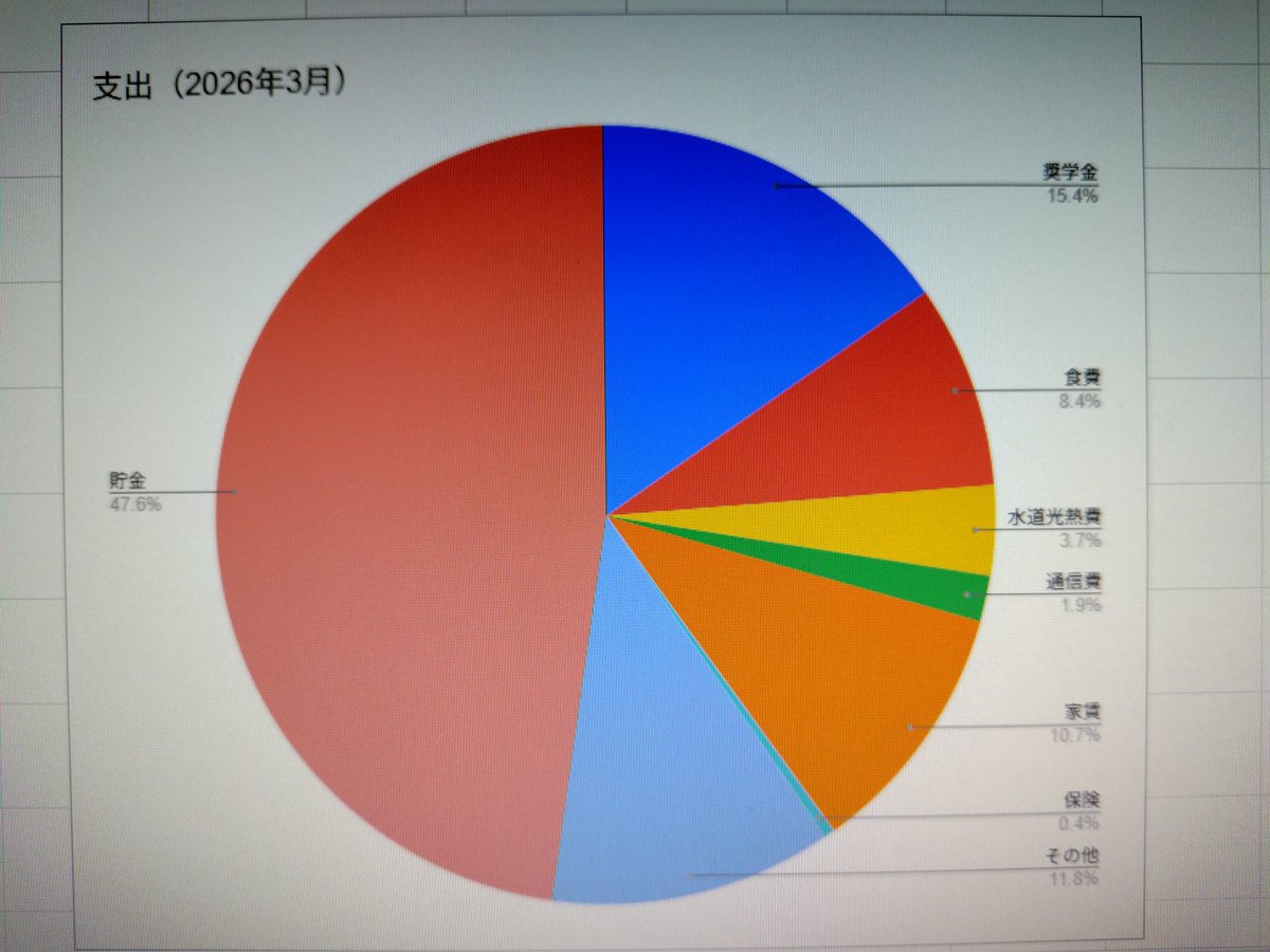 さんちゃん tweet media