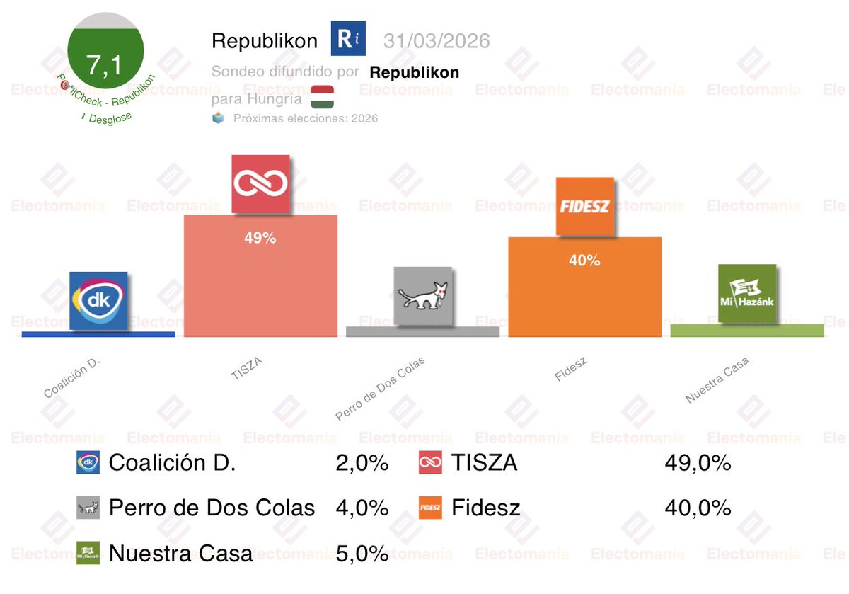 EM-electomania.es tweet media