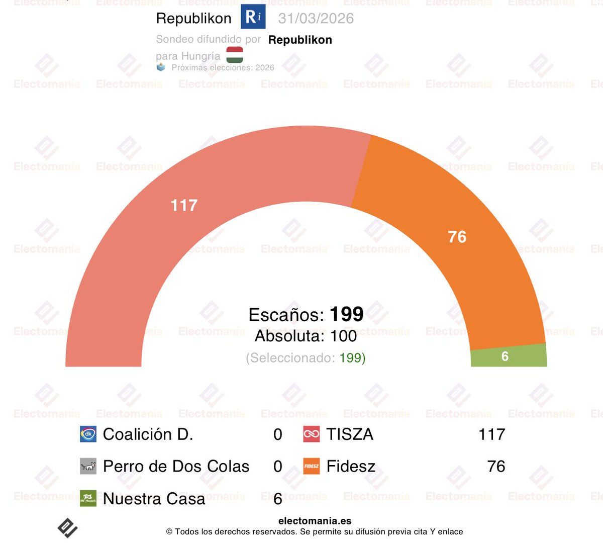 EM-electomania.es tweet media