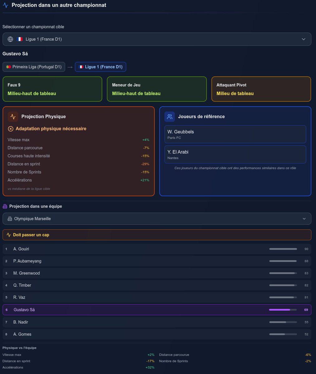 Data'Scout tweet media