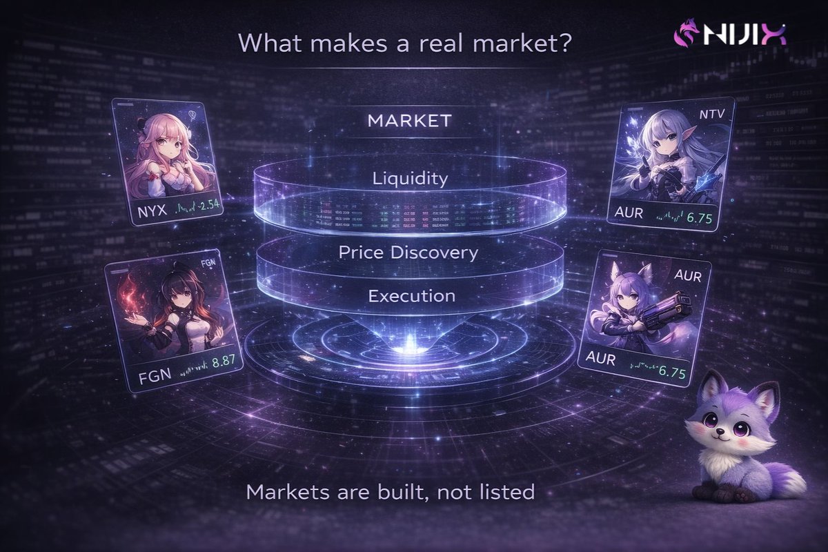 Nijix_exchange's tweet image. ACG IP is not just content.

It becomes an asset
when a real market exists.

💧 Liquidity
📈 Price Discovery
⚙️ Execution

This is where IP becomes investable.

#NijiX #Zk #Clob #ACG #Exchange #Trade #Anime #Games #Comic