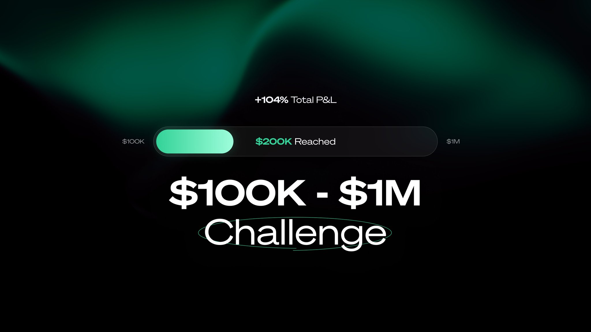 Propr Trading Update: $204k of $1M Challenge
