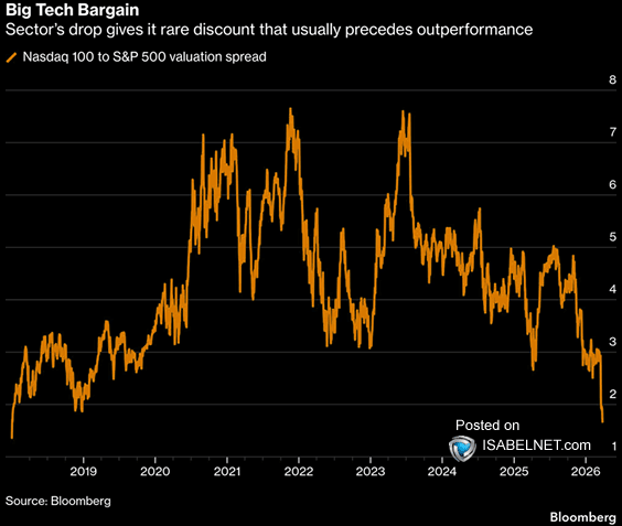 ISABELNET tweet media