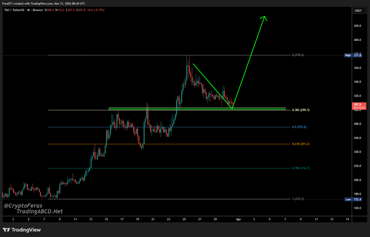 Crypto Feras  tweet media