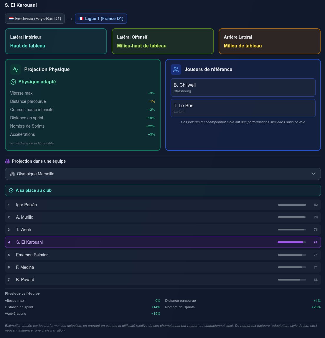 Data'Scout tweet media
