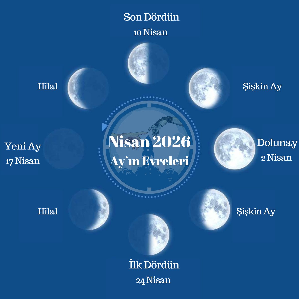 GelecekAvucumda's tweet photo. #GelecekAvucumda ile 2026 Nisan Ayı, Ay Evreleri Takvimi 🌗🌕🌙🌒 ✨

#aytakvimi #Ay #lunarcalendar #mooncalendar #space #sky https://t.co/JOLhj8eG1O