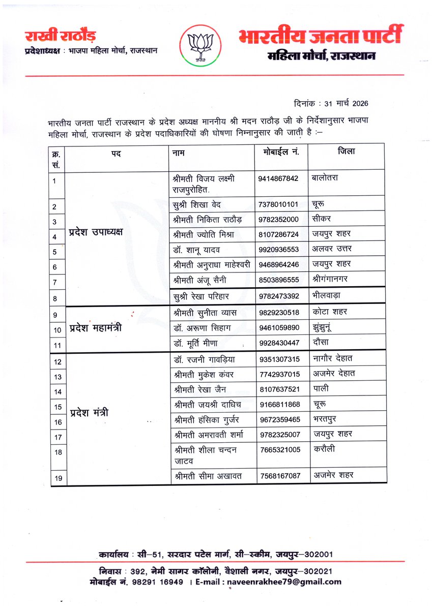 Rajendra4BJP's tweet photo. भाजपा महिला मोर्चा, राजस्थान की सभी नवनियुक्त प्रदेश पदाधिकारियों को हार्दिक बधाई एवं शुभकामनाएं।

हम सभी को पूर्ण विश्वास है कि आप सभी भाजपा की पंच निष्ठाओं के साथ संगठन को और अधिक सशक्त बनाएंगे। 

मैं आप सभी के उज्ज्वल एवं सफल कार्यकाल की कामना करता हूं।

@BJP4Rajasthan @bjpmmraj @madanrrathore @RakheeRathore_