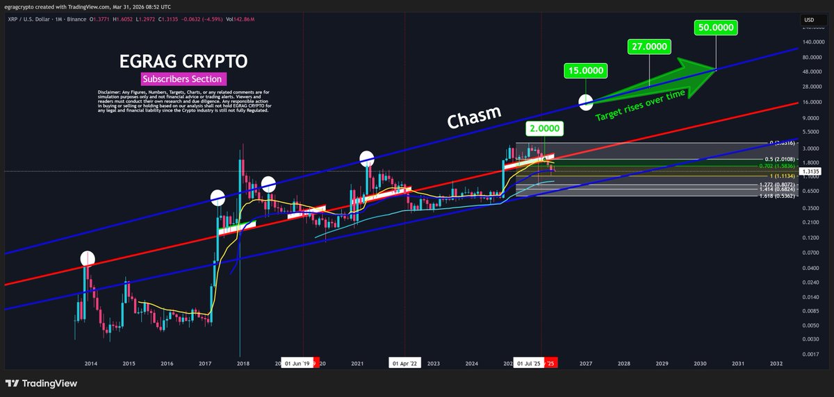 EGRAG CRYPTO tweet media