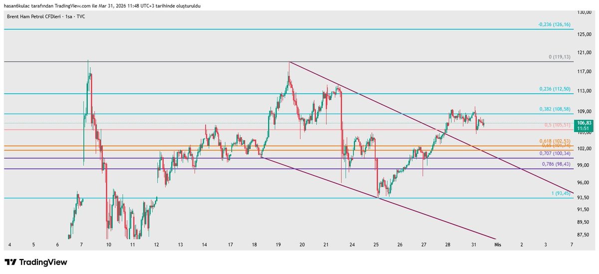 MÜNZEVİ tweet media