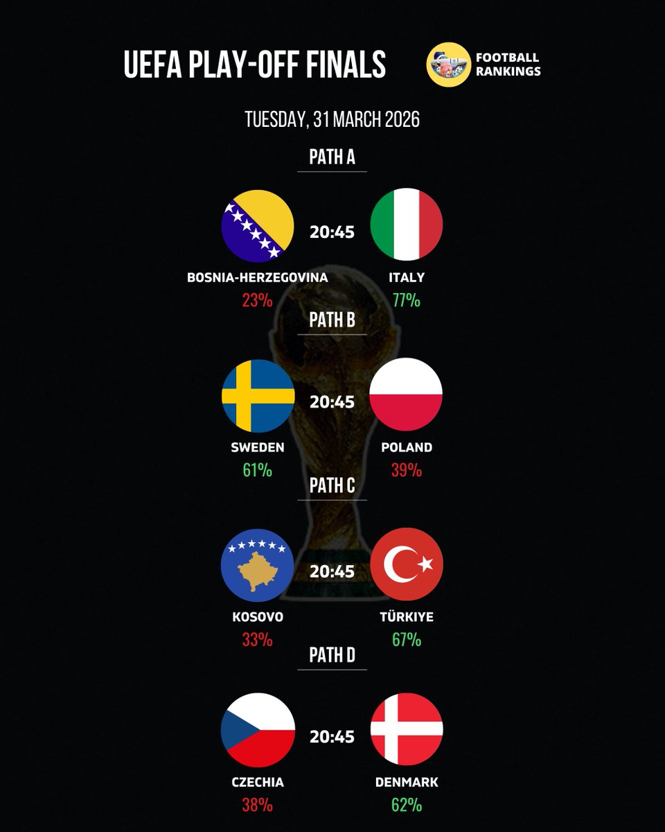 Football Rankings tweet media
