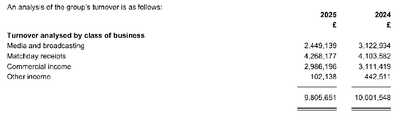 Toby Trumper tweet media