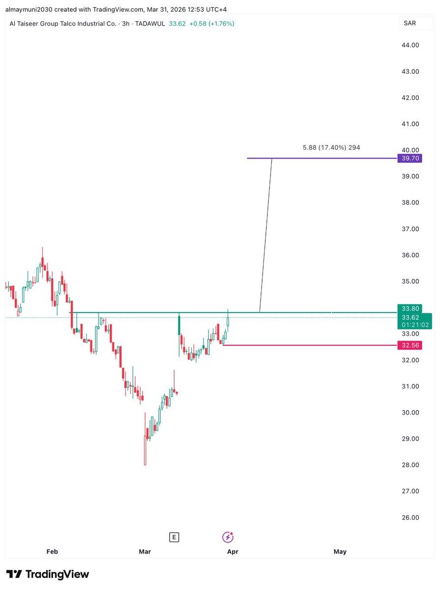 أحمد الميموني tweet media