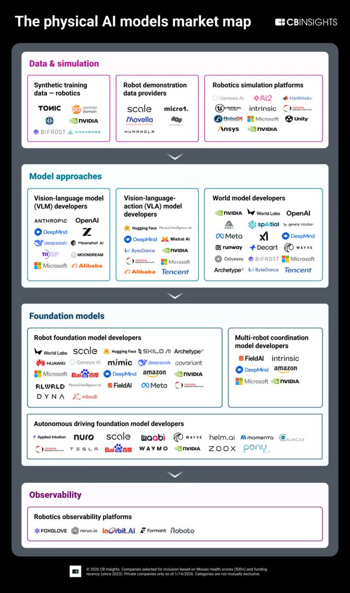 Robots Humanoides tweet media