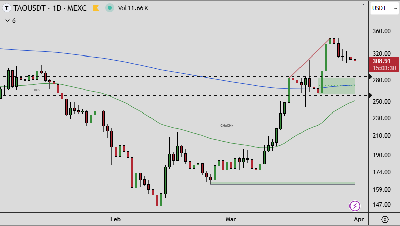 FFF τττ tweet media