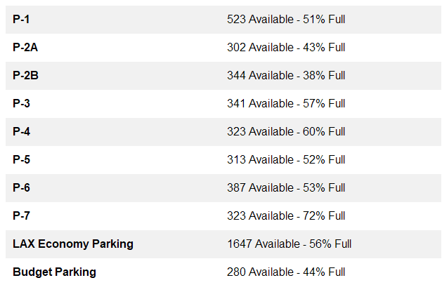 Fly LAX Stats tweet media