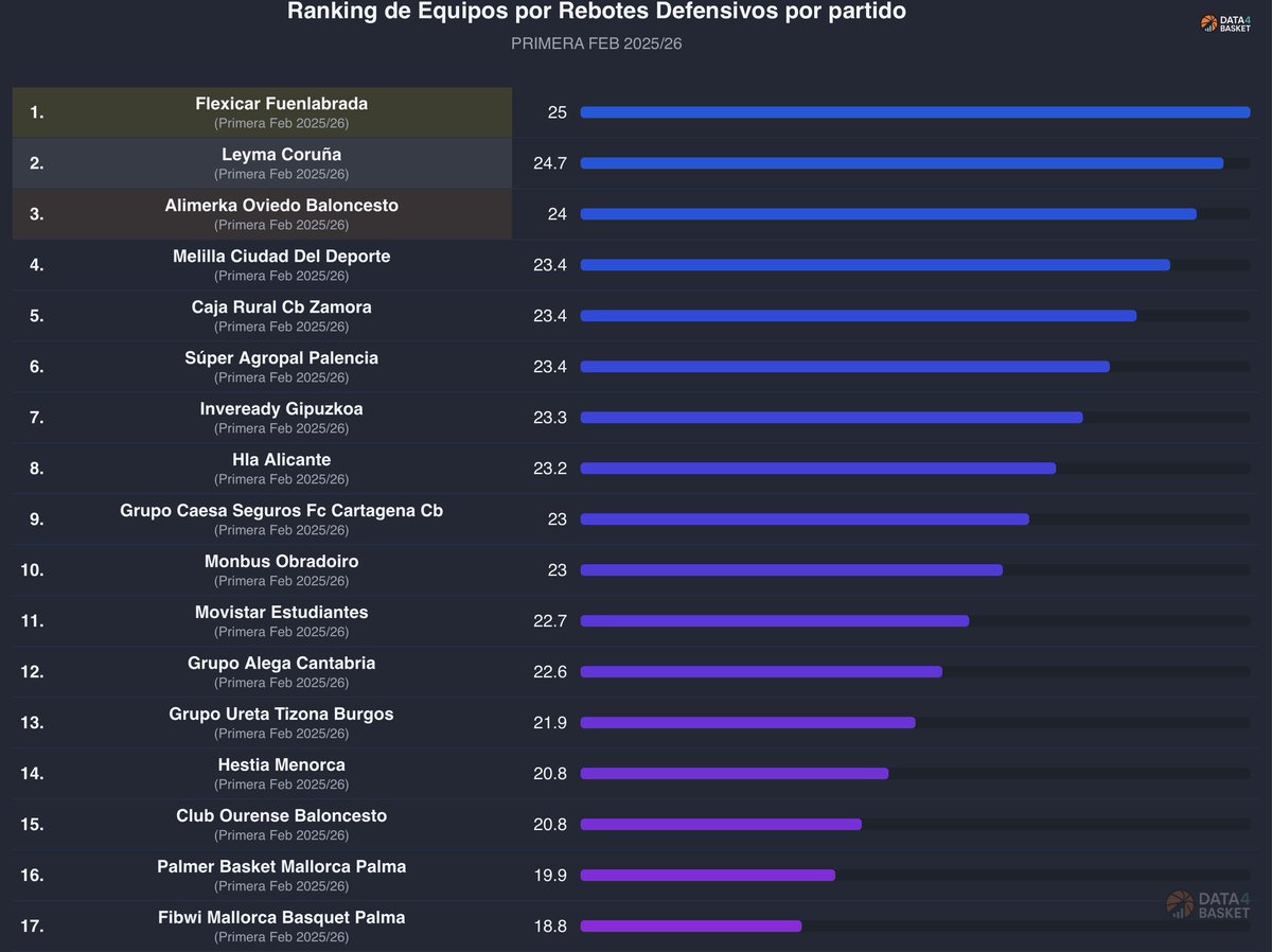 Locos por el Basket tweet media