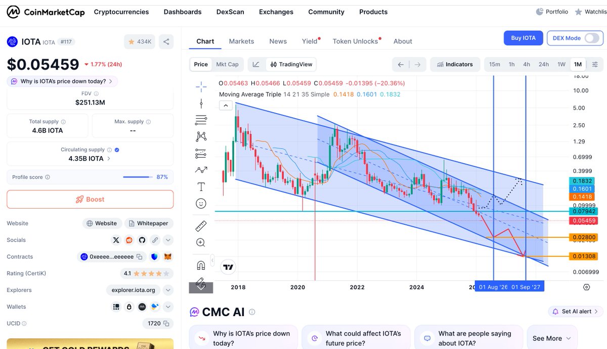 CR Research tweet media