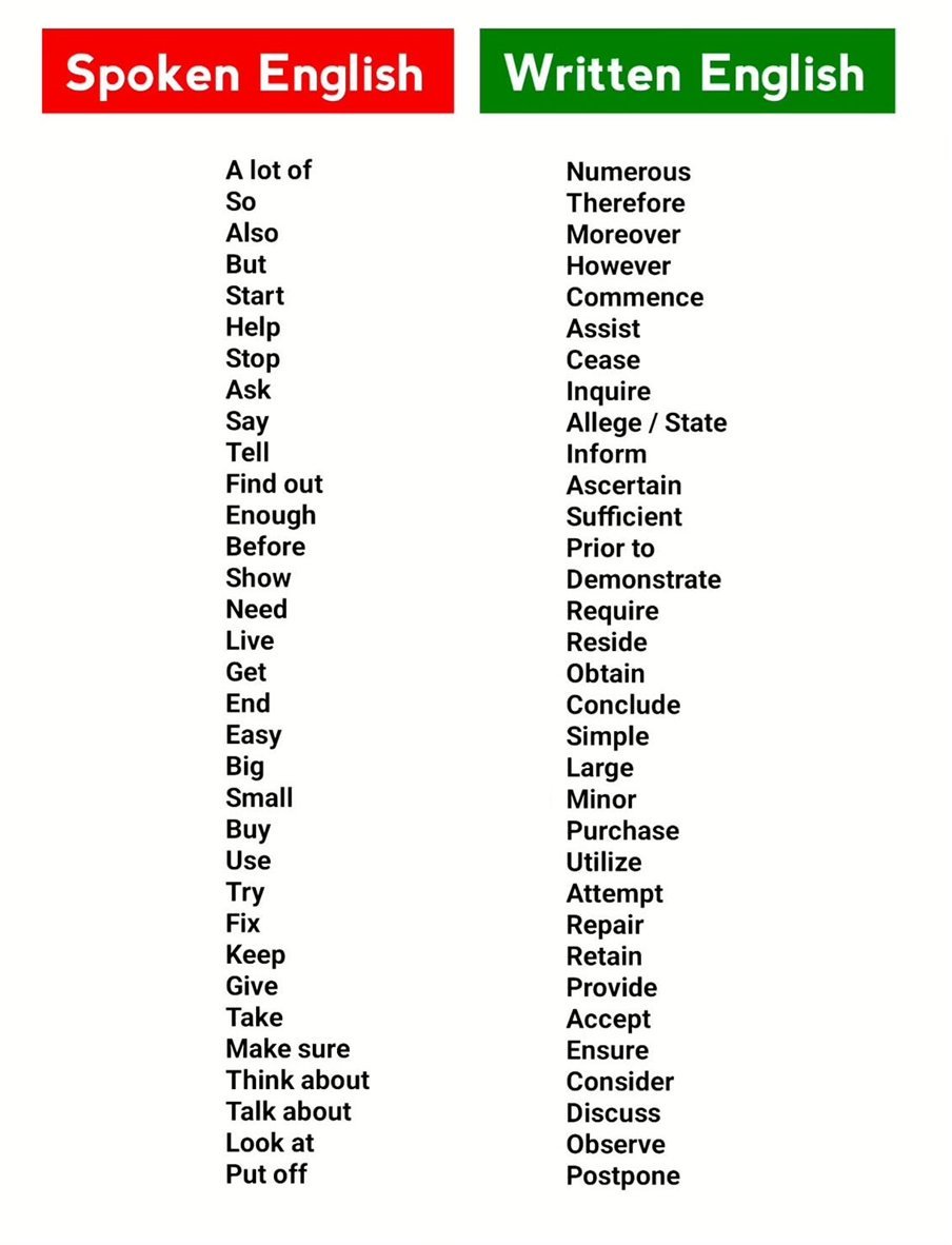 English Grammar tweet media