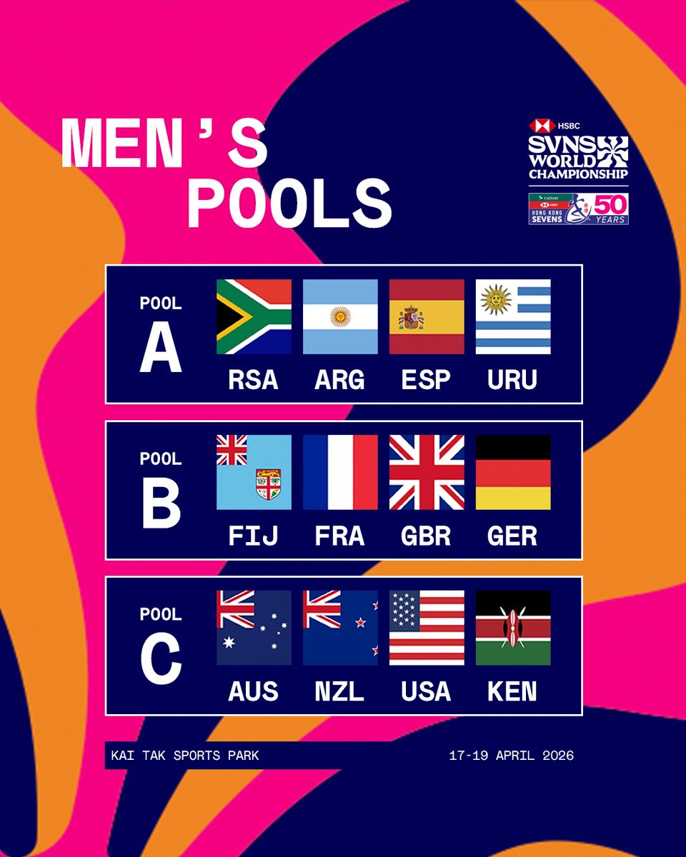 And we are back.
#Kenya7s in Pool C alongside Australia, New Zealand and USA at the Hong Kong 7s.

#RugbyKE