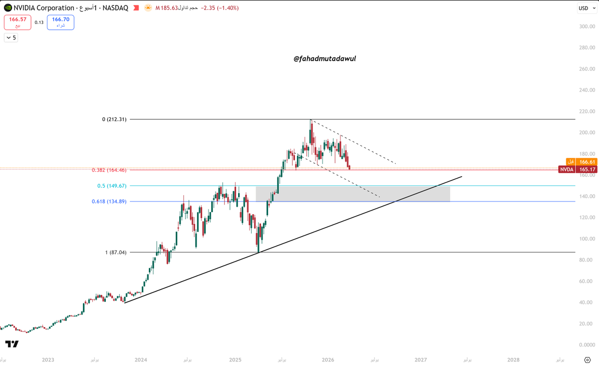 F A H A D tweet media