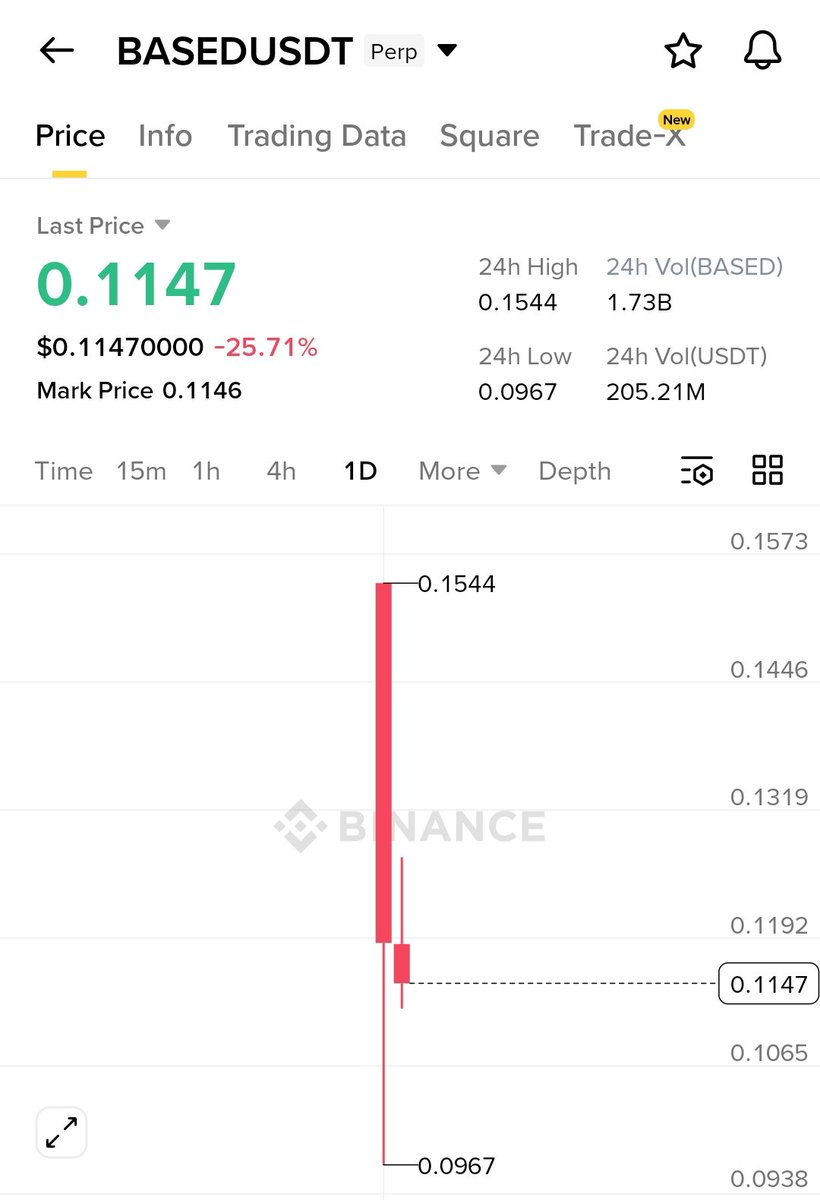 𝐔𝐌𝐄𝐑 ( THE BULL ) 🔥🔥 tweet media