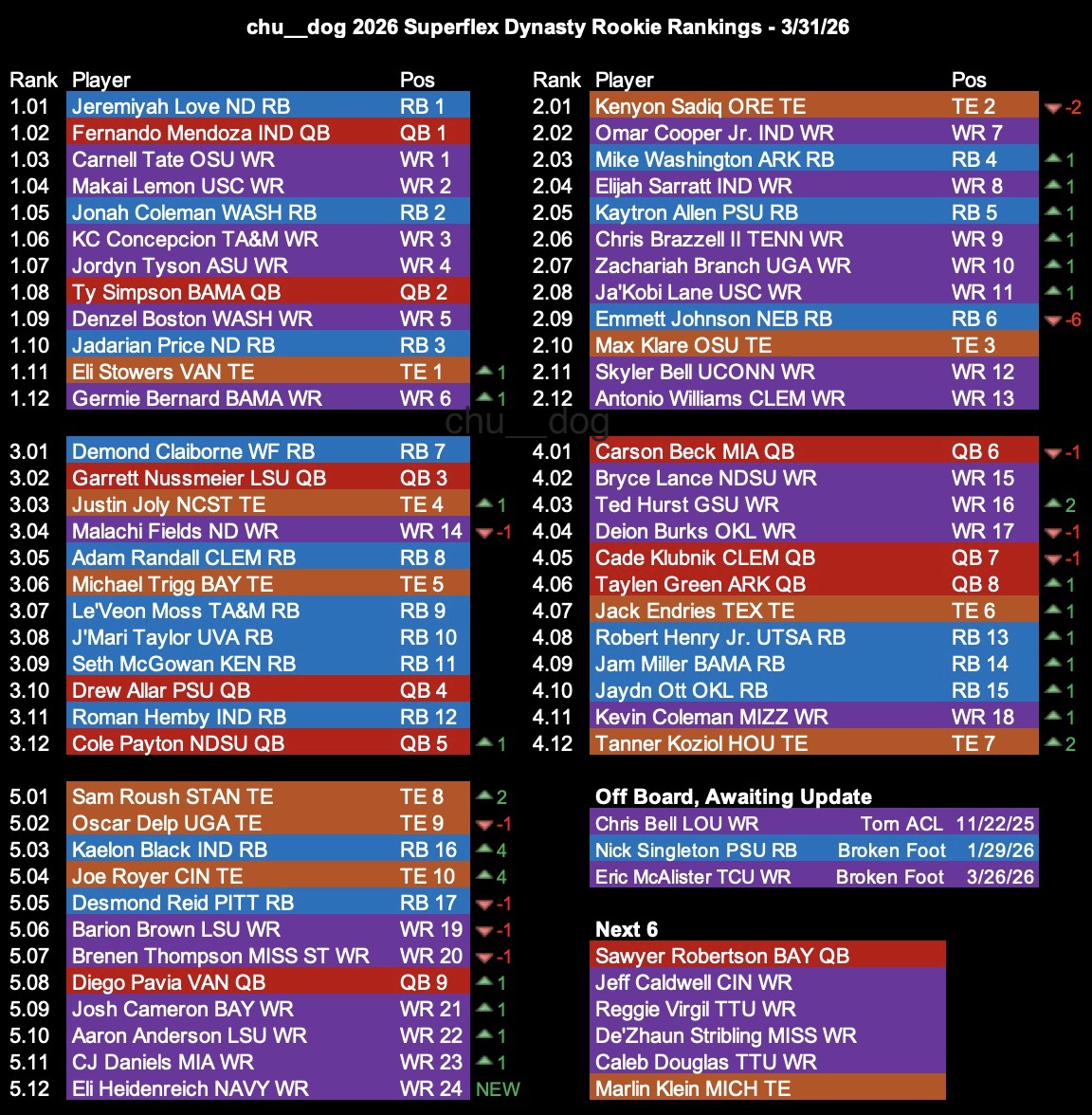 chu__dog tweet media