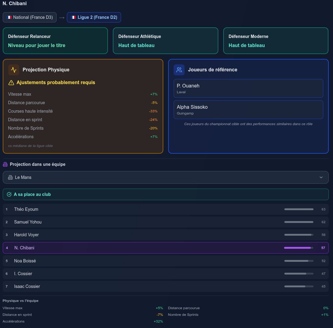 Data'Scout tweet media