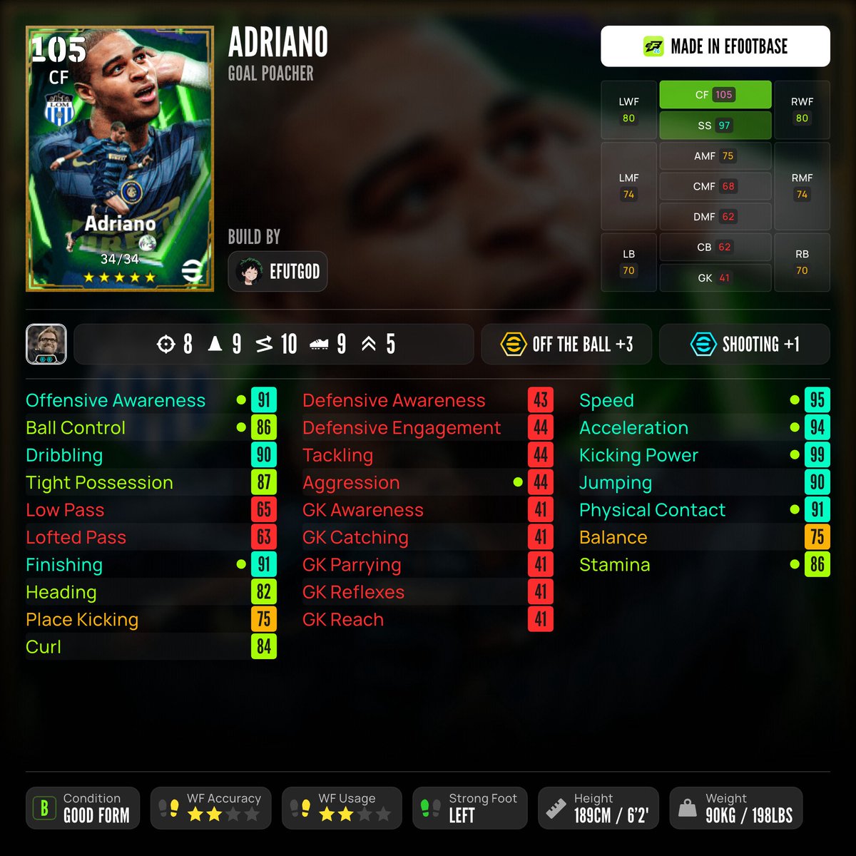 ᵉᶠᵘᵗᵍᵒᵈ tweet media