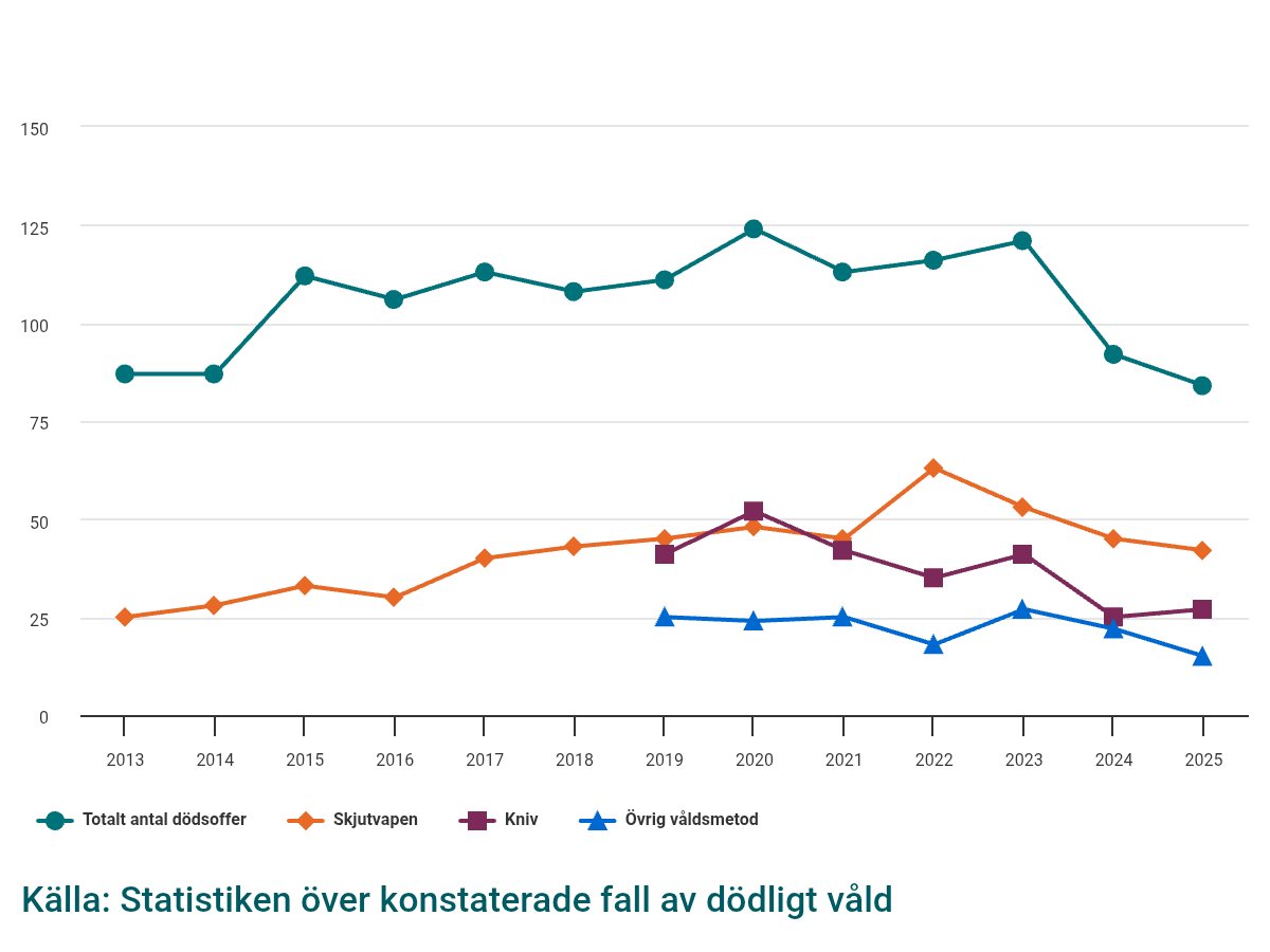 Pekka Vuori tweet media