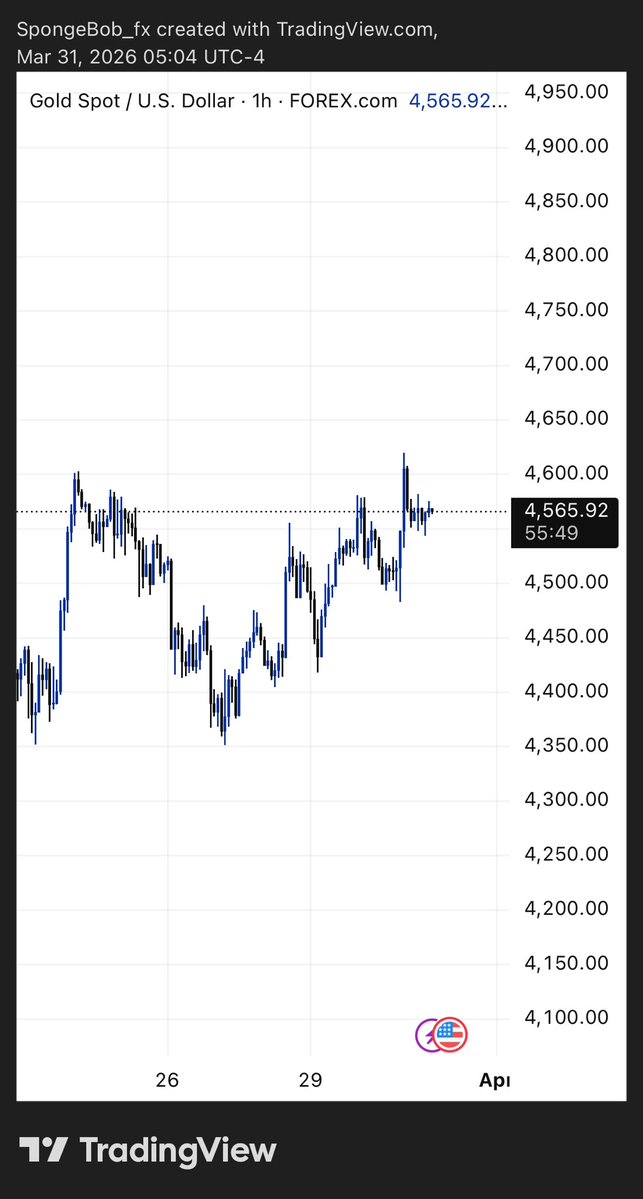 SPONGEBOB 📈📉📊💰 tweet media