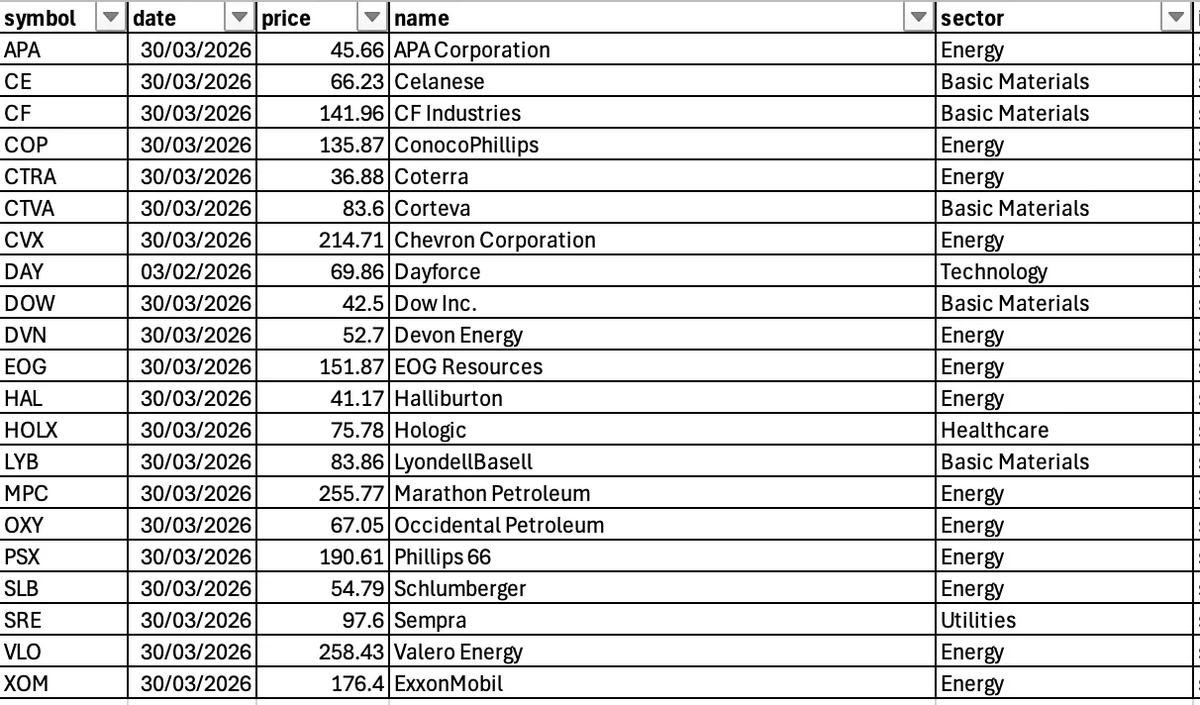 Market | Chart | Pattern tweet media