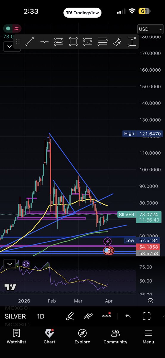 Yuvraj Shah tweet media