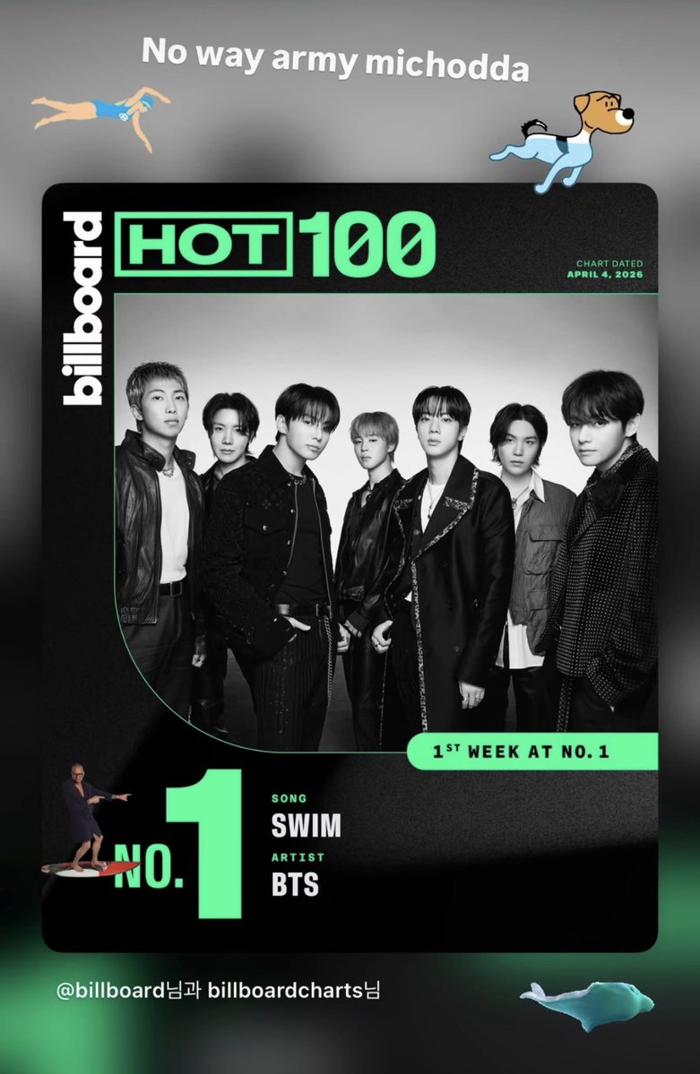 Music Map ⓥ tweet media