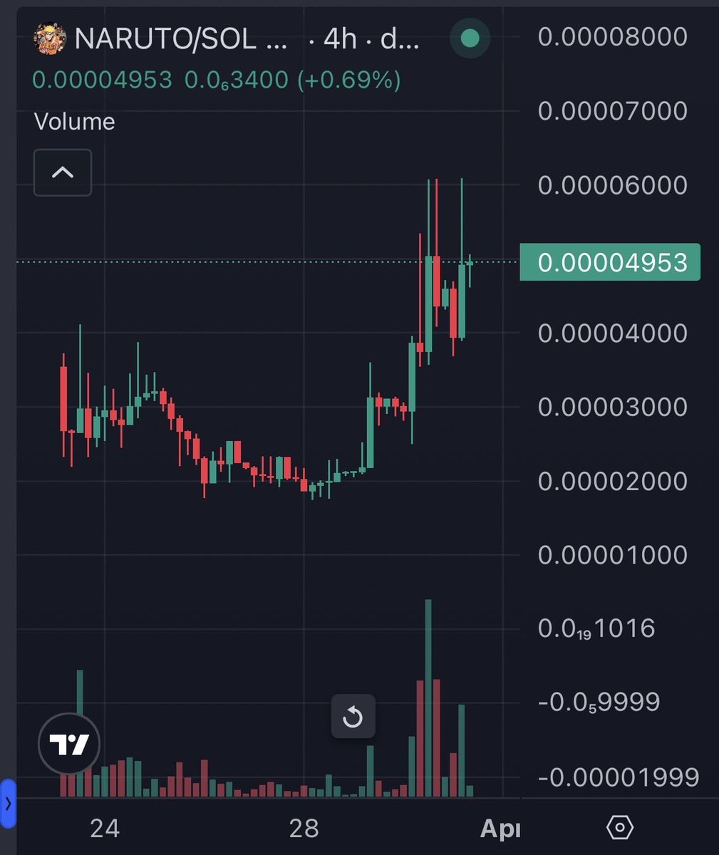 Ser Nate tweet media