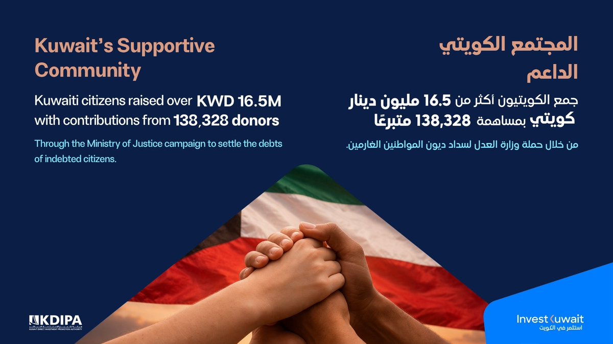 هيئة تشجيع الاستثمار المباشر tweet media