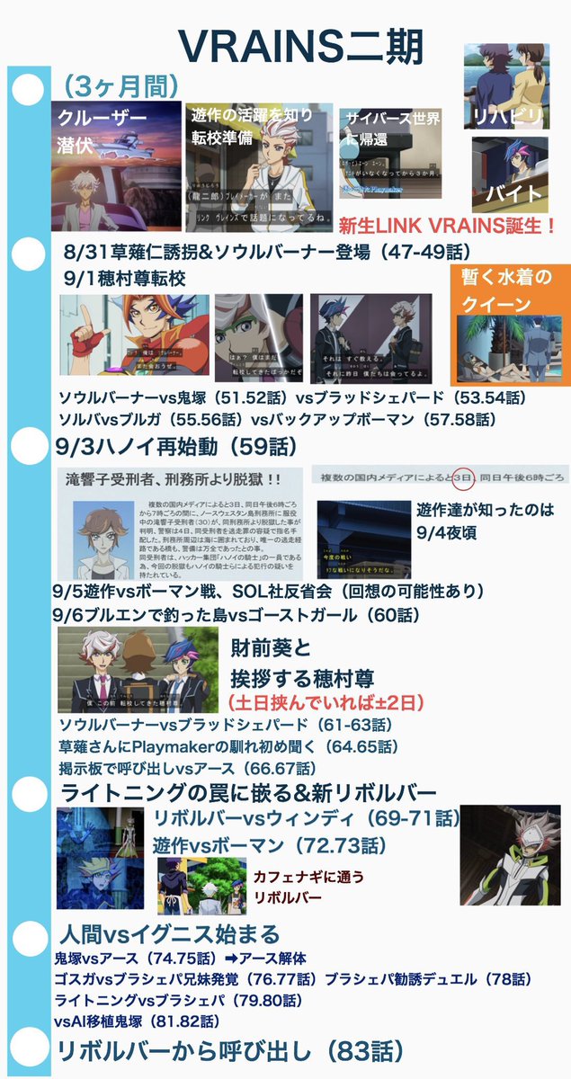 蓮🌭ク□ス今までありがとう🌹さにわデュエリスト tweet media
