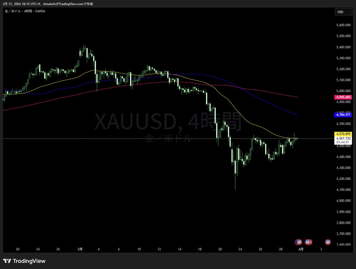 しさと｜トレードガチ勢の美容おじさん tweet media