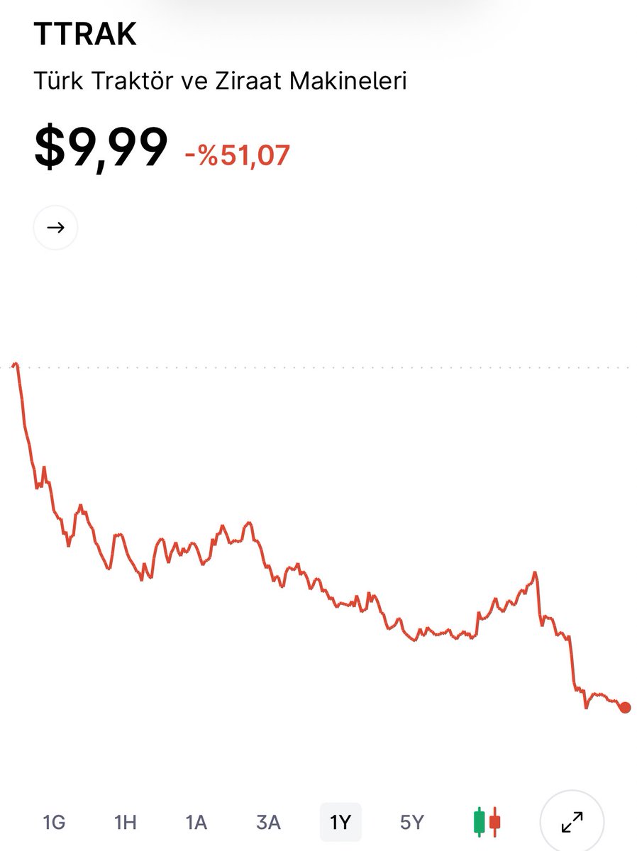 Mösyö Yatırımcı tweet media