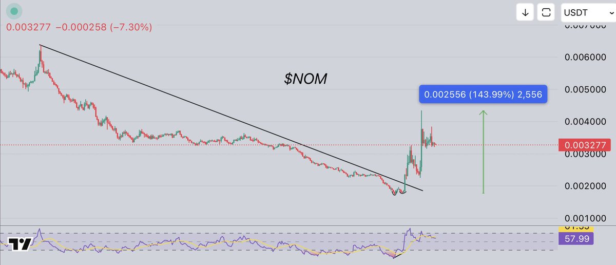 Crypto.Ronald tweet media