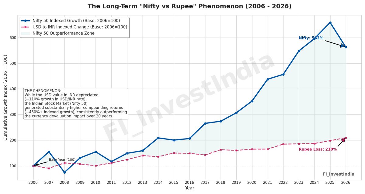 Fundamental Investor ™ 🇮🇳 tweet media